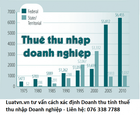 xac dinh doanh thu thue